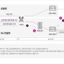 LG전자경주센터 이미지