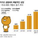 카카오독 이미지