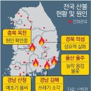 경북제1~3교도소(옛 삼청교육대가 있던 청송교도소)와 경북직업훈련교도소, 안동교도소 3500명 재소자들...