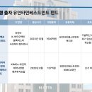 인터스텔라네트워크 유한회사 | 유한양행-유안타, 펀드부터 IR까지 끈끈한 신뢰 확인