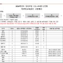 2024학년도정시모집수능-교과우수전형학생부(교과)점수산출예시|고려대 이미지