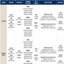 수지점 현대자동차 | 현대자동차 AS 무료로 받은 후기 :블루멤버스 바디케어서비스 스탠다드 플러스