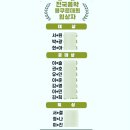 뉴예음음악학원 이미지