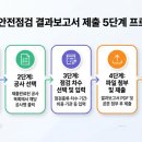 여울종합건축사사무소