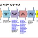 (주)트리플홀딩스 네이버블로그