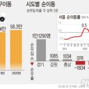 이동-5 뉴시스