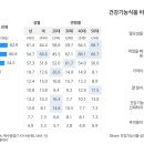 (주)채널로 이미지