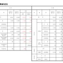 2025년 사회복지법인 사랑둥지 예산(안) 이미지