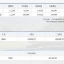 (주)이스트밸리 이미지