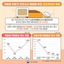 겨울철 전열기 사용 관련 안전주의보 발령 이미지