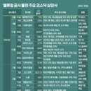 에코바이오홀딩스(주) 이미지