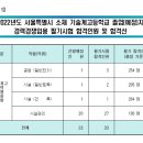 2022년 서울시교육청 기술계고등학교 졸업(예정)자 지방공무원 9급 경력경쟁임용 필기시험 합격선 이미지