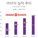 이삭광고 - 부천시 원미구 조종로 72 | 이삭광고