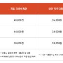 (주)이월드