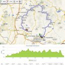 3.1운동 100주년 기념 독립종주50km 후기(천안) '만세운동' 그 이야기... 이미지