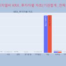 에이치엘비제약향남공장