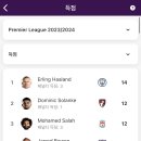 EPL 황희찬 9호, 10호 멀티골 작렬.gif 이미지