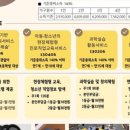 숲또래협동조합 이미지