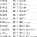 예산우비공인중개사사무소 이미지