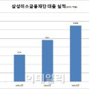 미소경영컨설팅 이미지