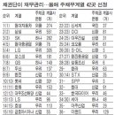 (주)대성종합관리 이미지