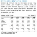 현대차 : 인도법인 상장 완료 이미지