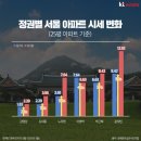 롯데캐슬 클라시엘 이미지