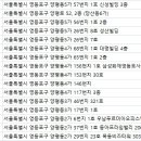 동아연세치과의원 이미지