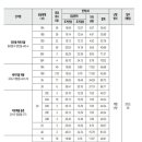 성북-종암-1044 이미지