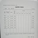 카이수학학원 - 전주시 덕진구 오송1길 37-7 | 카이수학학원
