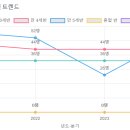 성결유치원 이미지