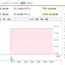 주식회사 그린로지스 이미지