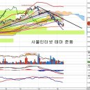 삼성전기(009150) - 수급 전환과 사물인터넷 이미지