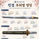 진검 부위별 명칭 이미지