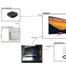 직구TV 공중파UHD 수신 관련 문의해봅니다. 이미지