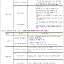 2016학년도 2학기 학자금&생활비 대출 특별추천 재안내 -중요- 이미지