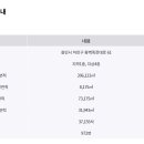 (주)미르건축