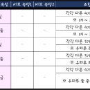 상성농장 이미지