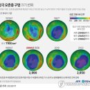 오존사이언스 이미지