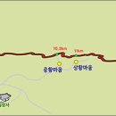 촌사람민박 이미지