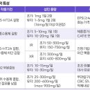 조현병·양극성장애 약물요법과 복약상담 전략 이미지