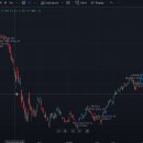 타임트레이딩 이미지