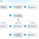 알기쉬운 부동산 경매 | 알기 쉬운, 부동산경매 신청 절차