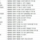 글로리아스크린골프 네이버블로그