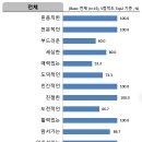 서울척병원 이미지