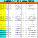 산청공설운동장 실내체육관 이미지