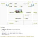 대구달서공업고등학교 이미지