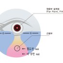 가까운안경 네이버블로그