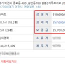 애련정로 2 이미지