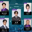 성은문화사 | [일드/범죄수사극/Wavve] 비밀 ~THE TOP SECRET~ (이타가키 리히토 × 나카지마 유토 外, 2025년, 총...